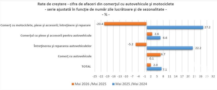 Analiză DAYNEWS: Ce ascund datele INS despre economia României